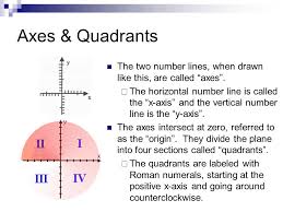 So this right here is the x axis and this up down axis is the y axis. Graphing Points In Four Quadrants Ppt Download