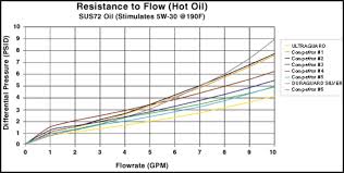 Oil Filter Functioning The Sportster And Buell Motorcycle