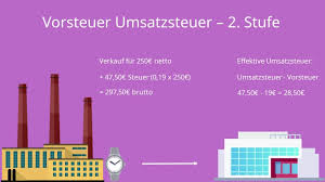 Ist der ermäßigte steuersatz für die einfuhr von kunstgegenständen anwendbar? Vorsteuer Umsatzsteuer Einfach Erklart Fur Dein Bwl Studium Mit Video