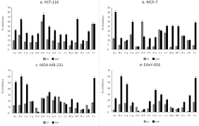 Image result for Burnatia enneandra