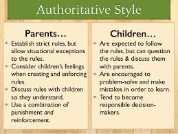 Parenting Styles Slides
