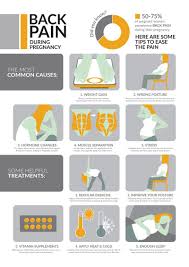 Pin On Infographic Backpain