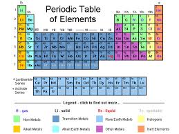 Lecture Periodic Table Tom Lehrer Periodic Table Song Tell