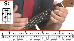 G e now i'm just gonna sit at the dock of the bay. Sitting On The Dock Of The Bay Ukulele Tutorial With Tab Otis Redding Youtube