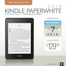 Kindle Paperwhite 4 2018 Full Specs Feature Round Up Comparisons Kindle Paperwhite Paperwhites Kindle