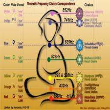 174 Ecstatic Dance Perfect Circle Of Sound Supplemental Composition In 174hz Mp3 Download Healing Frequencies Solfeggio Frequencies Healing Codes 3 x 3 = 9. solfeggio frequencies
