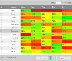 powerpoint heat map template the highest quality