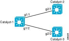 Control and automation blue planet nfv orchestration blue planet nfv orchestration: Network Virtualization Path Isolation Design Guide Cisco