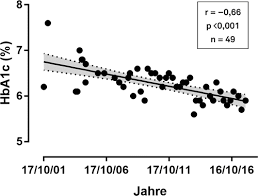 We did not find results for: Ultramarathon Mit Diabetes Mellitus Typ 1 Praxis