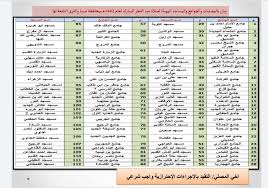 في صلاة العيد و تهنئة بعضهم بعضاً. Bphffpvysgorxm