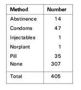 Frequency Distribution Table Examples How To Make One