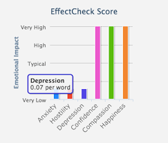 Chart With Depression Effectcheck