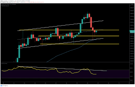 The price of bitcoin was down below the us$55,000 mark in late morning trading on april 19. Bitcoin Price Analysis Btc Crashes Under Major Resistance Will 13k Hold