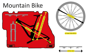 They record your route—and data collected from heart rate. Bike Box Alan Technical Information Bikeboxalan