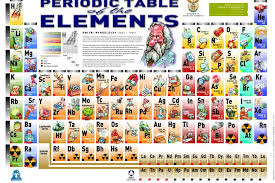 Check spelling or type a new query. Tatanama Senyawa Kimia Halaman All Kompas Com