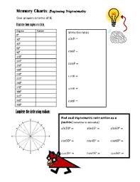 Radian Memory Chart