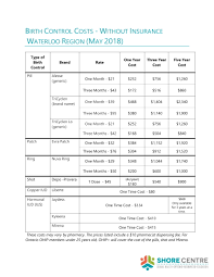 birth control methods shore centre
