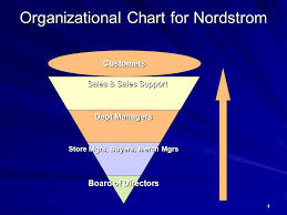 1 Chapter Ten Organizational Culture And Ethical Values