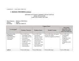 Maybe you would like to learn more about one of these? Download Kisi Kisi Ujian Sekolah Berstandar Nasional Usbn Sd Mi Tahun Pelajaran 2017 2018 Pdf Rief Awa Blog