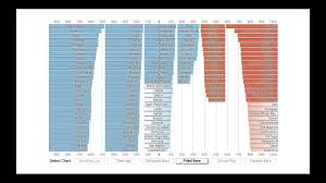 ranked list visualization