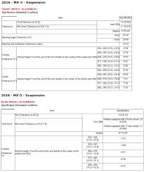 Factory Alignment Specs Mx 5 Miata Forum