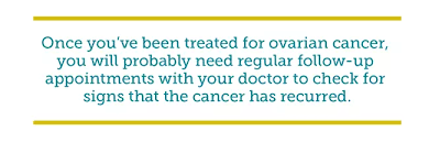 In addition to a loss of appetite, early signs of ovarian cancer include feeling full quickly and having difficulty finishing even small meals. Recurrent Ovarian Cancer Explained Myovariancancerteam