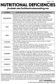 Nutritional Deficiencies Health Health Fitness __cat__