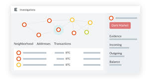 Crypto technical analysis or ta is a financial analysis that uses patterns in market data to identify trends and make cryptocurrency trade predictions. Cryptocurrency Forensics Exchange Investigation Elliptic