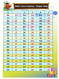 What does suku kata mean in malay? Jadual Suku Kata