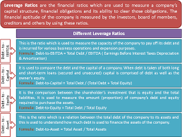 Leverage Ratios Financial Ratio Financial Strategies Finance Investing