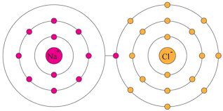 Any element in group 1 has just one valence electron. Valence Electrons Read Chemistry Ck 12 Foundation
