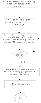 figure 5 from sustainable small hydropower development in