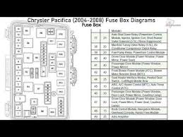 Chrysler Pacifica 2004 2008 Fuse Box Diagrams Youtube