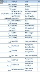 Kita harus mengetahui apa makna sifat dan sebagai muslim kita wajib mempercayai bahwa terdapat sifat keempurnaan yang tak terhinggan bagi allah. Sifat Wajib Allah Arab Dan Arti Brainly Co Id