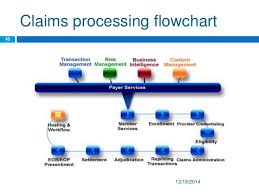Whole Life Insurance Life Insurance Claims Processing