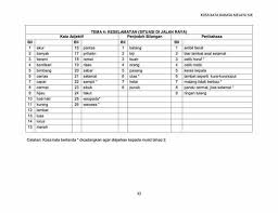 Latihan tropikal a plus tahun 3 kata ganti nama diri. Dunia Pendidikan Kosa Kata Bm Penulisan Bahagian A Bina 5 Ayat