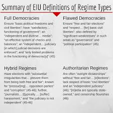 Speaking Of Defining Democracy The Eiu S 2015 Democracy Index Translating Chavez