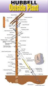 Hubbell Power Systems Products For Electric Utilities Telecommunications And Construction Industries Electrical Projects Electrical Grid Electricity