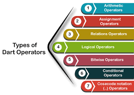 نتیجه جستجوی لغت [operators] در گوگل