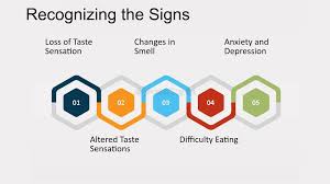 Image result for Taste Dysfunction