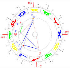 Freddy Mercury Astrology Archives Starwheel Astrology Blog