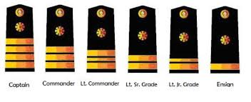 What are the afp ranks? Afp Military Ranks Philippine Navy Philippine Air Force And Philippine Army Ranks And Insignias Hubpages