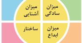 نتیجه تصویری برای جواب فعالیت های کتاب کارگاه نوآوری کارآفرینی یازدهم