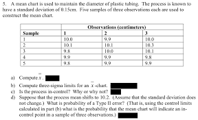 Solved A Mean Chart Is Used To Maintain The Diameter Of P