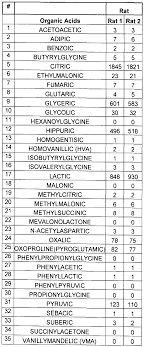 Camel milk plays a vital role in household food security, prevention of dirty milk does not keep well. Wo2012019295a1 Bioactive Compounds In Camel Urine And Milk Google Patents