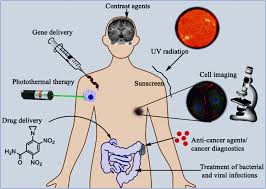 We did not find results for: Advanced Nickel Nanoparticles Technology From Synthesis To Applications