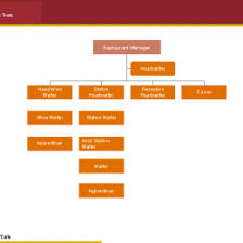 Service Design Flow Chart 15914333842552 Flow Chart Of