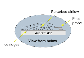The ice detection system is available as an option on classics and ngs. Look Out For Ice Ridges On The Lower Nose Fuselage Safety First