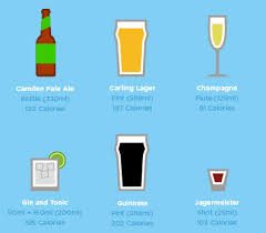 Count Your Alcohol Calories With Our New Years Drinks Chart