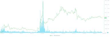 The xrp price prediction for the end of the month is $0.7053121. Xrp Price Prediction Ripple Faces Significant Selling Pressure As Network Activity Fades Away Forex Crunch